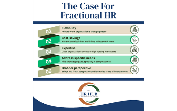 Tactical Tuesday | New Year, Same People Problems? by The HR Hub, LLC