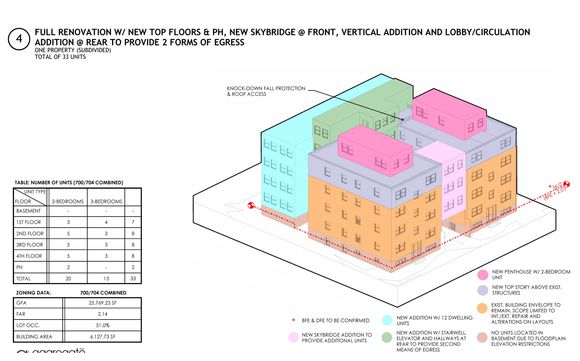 Site Selection & Analysis by Aggregate Architecture + Design, PLLC