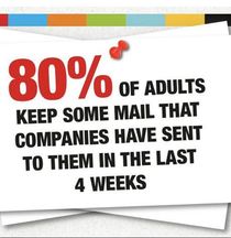 Impactful Marketing by Spyglass Printing