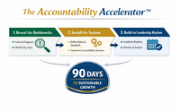 Accountability Accelerator by HR Premiere Consulting