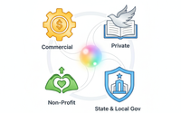 Commercial IT & Technology Consulting by Elite IT (Elite IT Group LLC)