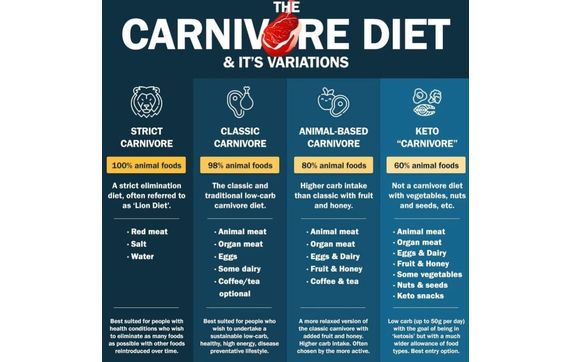Nutrition Coaching by Occam's Razor Fitness