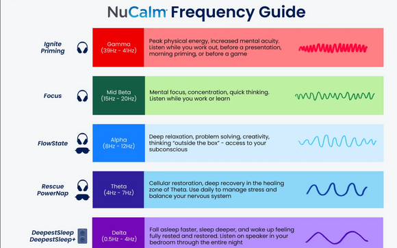 NuCalm by  XosialX & NuCalm: Making Your Life Better