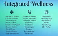 Integrated Wellness by  Integrated Wellness
