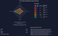 AI TELP™ High-level Readiness Assessment Survey by Continuums Strategies LLC