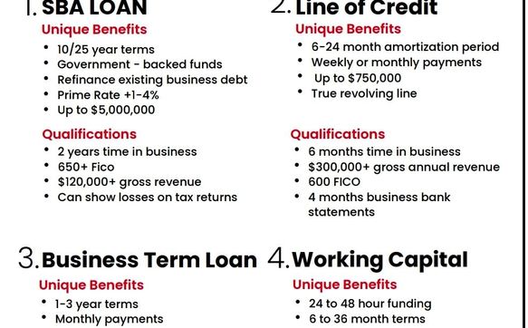 Business Loans by PRIVATE MONEY BILLBOARDS