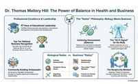 Dr. Thomas Mallory Hill & The Redox Business Principles  by Thomas Mallory Hill & Associates Ambassador & 2025 Top 10 & 2024 Top 20 National Winner