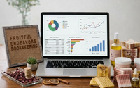 The "Maker’s Math" Margin Analysis - True Material Cost Analysis & Profit Margin Mapping by Fruitful Endeavors, LLC