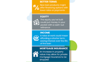 Loan Refinancing by NEXA Lending