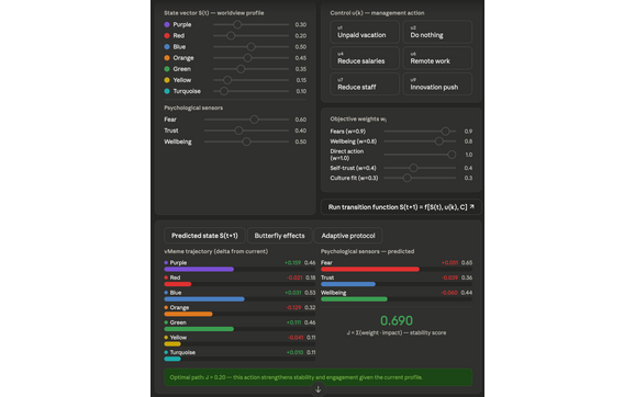 SD-Navigator™ by SDTEST®