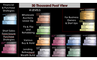 Real Estate Investing Education by triple rrr investments