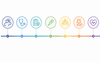 Chronological Timelines by NCBMed