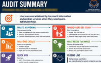 Audit Sample Overview - Parent/Child Coaching Service by Align & Elevate Systems