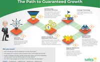 Proven and Repeatable Sale Process by AleSof Group