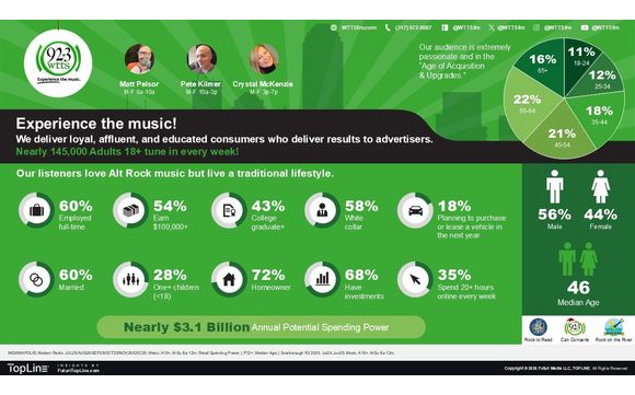 WTTS Audience Data 2025 by 92.3 WTTS