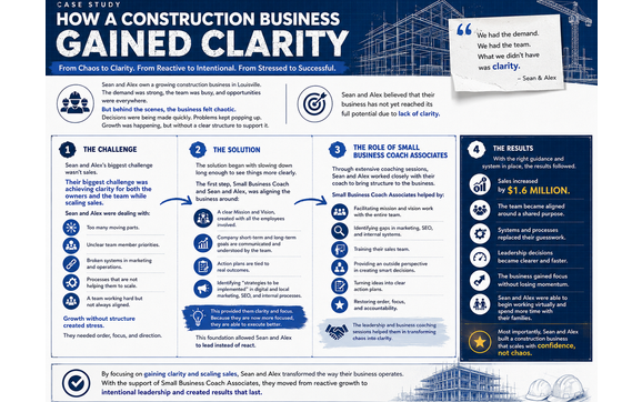 Want to gain clarity in your business?  by Inc 500 Founder, SBA's Small Business Person of the Year, Founder of Small Business Coach & Associates