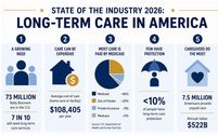 Add Long-Term Care  by Power10 Financial Partners 