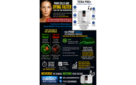 Salon & SPA Mini Face Lift  by John G Amann Sr.