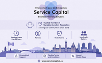 Fast Business Funding. No Fees. No Collateral. by Service Capital