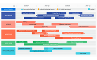 Software Development by Higher Solutions