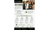 College Student Estate Planning Notary Services by 4:11 Notary