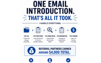 One Introduction. One Client. A $4,000 Referral. by Small Business Lending Source