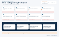 Workflow Audit - $597 by Bradley Hankins Consulting