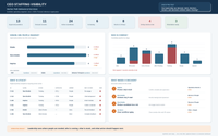 Implementation Sprint & Ongoing Support by Bradley Hankins Consulting