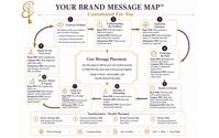 Customer Journey Map by Brand & Business Strategist 