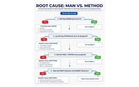Root Cause Analysis by Finley Efficient Solutions LLC