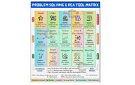 Problem Solving Matrix by Finley Efficient Solutions LLC