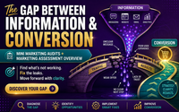 Marketing Gap Assessment by The Marketing Consultant of Maryland, Authority Architect | Marketing Strategist 