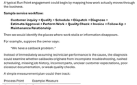 Operations & Process Improvement by Run Point Solutions