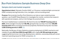 Research & Business Problem Solving by Run Point Solutions