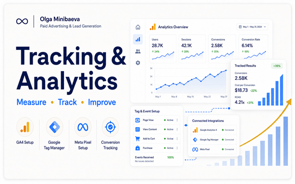 Tracking & Analytics by Paid Advertising & Lead Generation