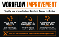 Workflow Improvement  by Business Process Improvement Consultant