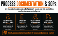Process Documentation & SOPs by Business Process Improvement Consultant