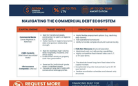 Commercial Debt Ecosystem by RCA Capital