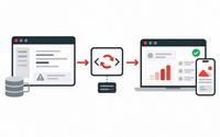 Application Modernization and Development by Pieoneers Software Inc.