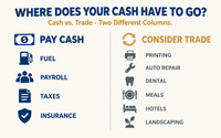Turn Unused Capacity Into New Business With Metro Trading Association by Metro Trading Association/ The Trading Post Podcast
