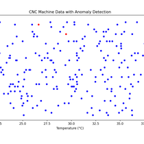 Machine Learning Development by Tech Entrepreneur & AI Consultant & International Trade