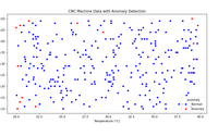 Machine Learning Development by Tech Entrepreneur & AI Consultant & International Trade