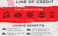 Lines of Credit for Small Businesses by ROK Financial