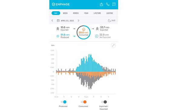 System Monitoring by Clay Solar Installation Partners in Middleburg, FL ...