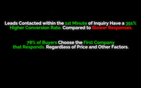 Speed2Lead by CallsMade4U Telecom Solutions