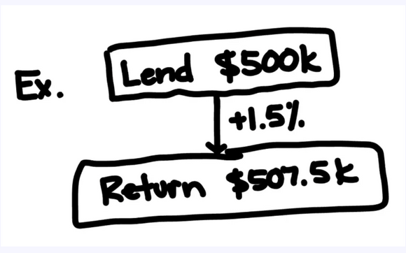 Double Close Funding by JDF Creative LLC