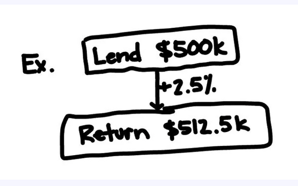 Seller Carry Back Funding (Stack Methods) by JDF Creative LLC