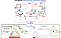 Incubator for Innovations via Design Thinking by Pontiac Holonomy Incubator