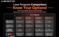 Wide Variety of Mortgage Products Available by Smith Home Loan powered by Loan Factory - Christopher Smith  NMLS #2528342