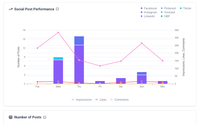 Powerful Analytics Built In by 1stContact.ai LLC